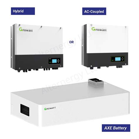 alternergy GROWATT axe battery